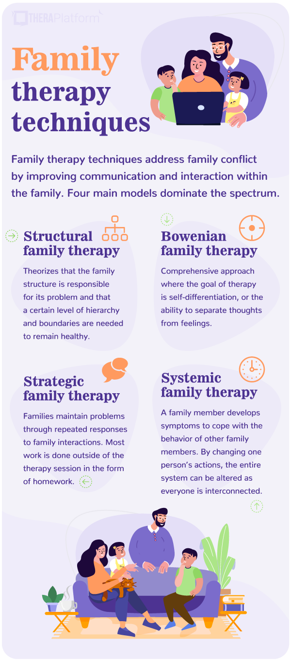 family-therapy-techniques