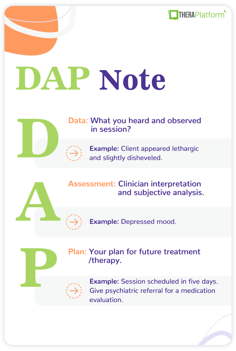 Chart Documentation Progress Notes