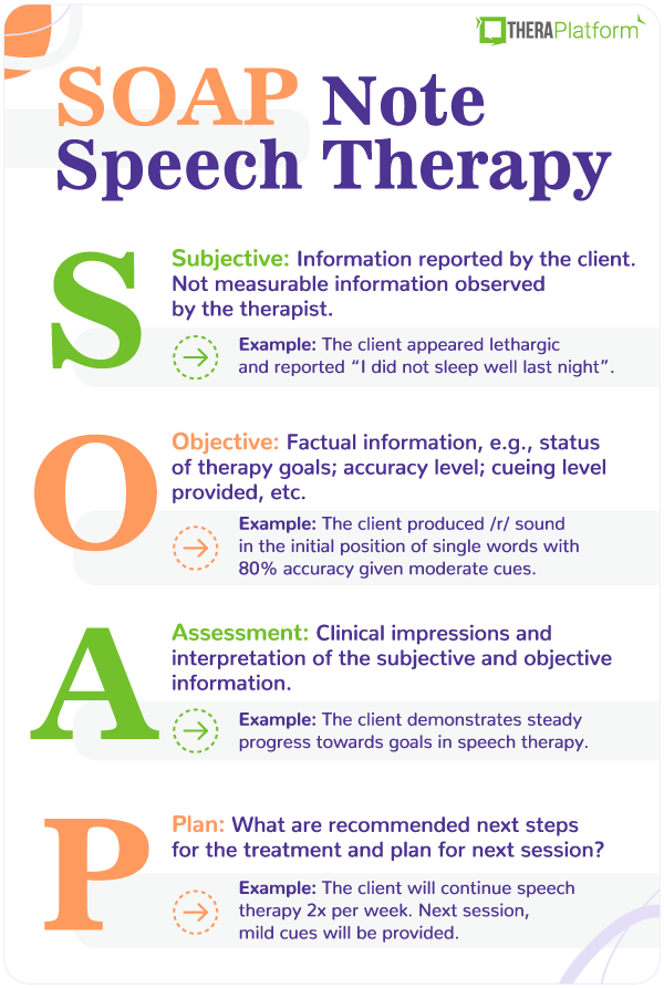 example soap notes speech therapy