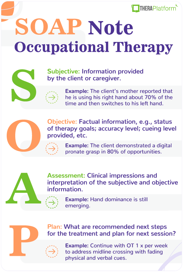 Soap Note Template Occupational Therapy