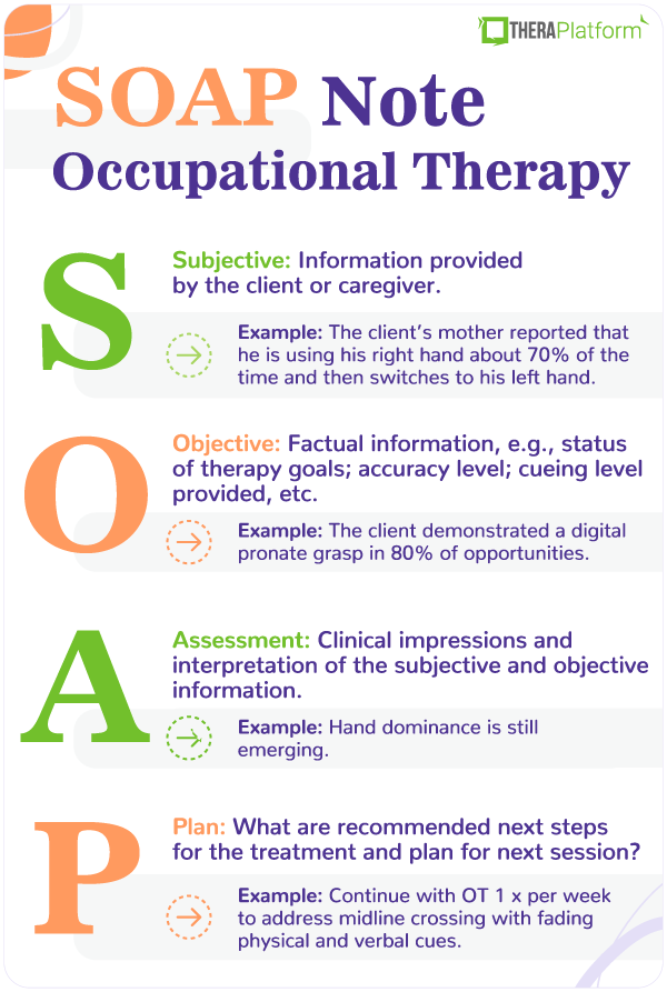 Soap Note Examples Occupational Therapy Quotes Clinical Social Work   SOAP Note Occupational Therapy Example 