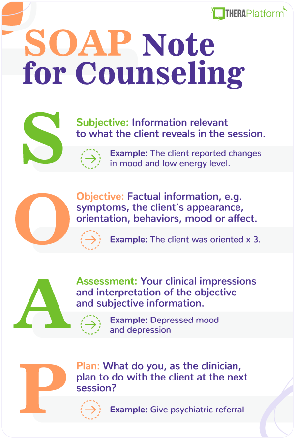 Soap Notes Template Counseling