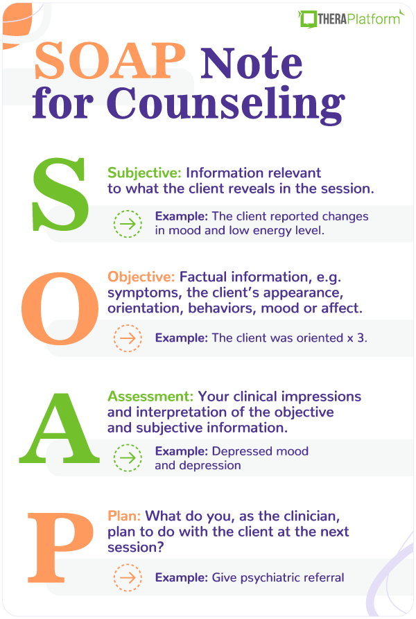 Soap Note Template Counseling